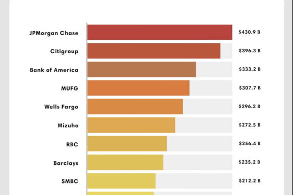 Worst banks